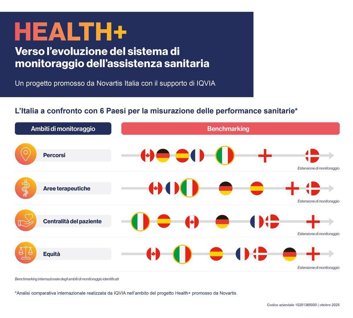 Sanità, nasce Health+, progetto per un sistema più equo, efficace e sostenibile - 