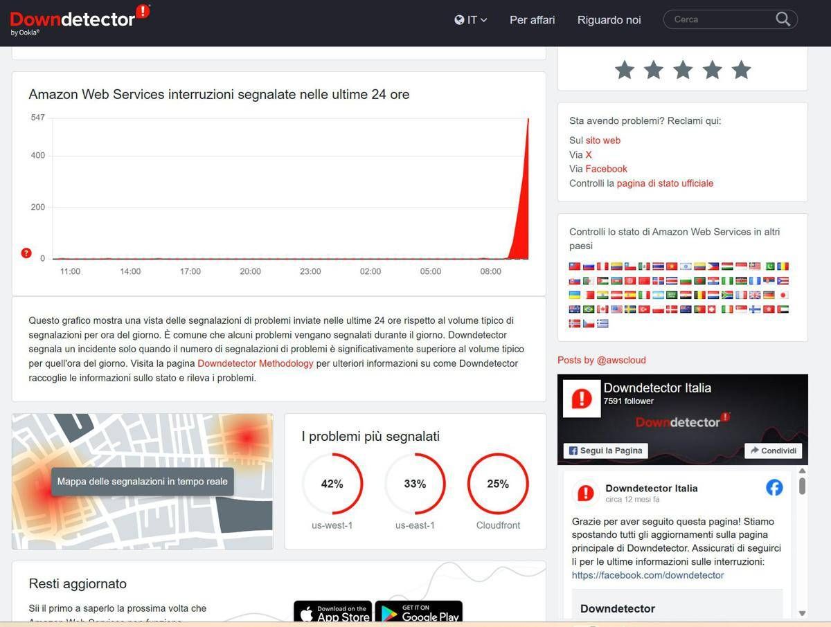 Maxi down globale, anche Amazon coinvolta: problemi di accesso e servizi AWS in crisi -