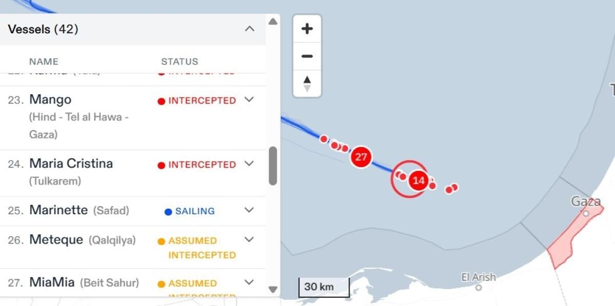 Ultima nave della Flotilla in rotta verso Gaza | Scopri chi c'è a bordo e cosa li spinge! - 