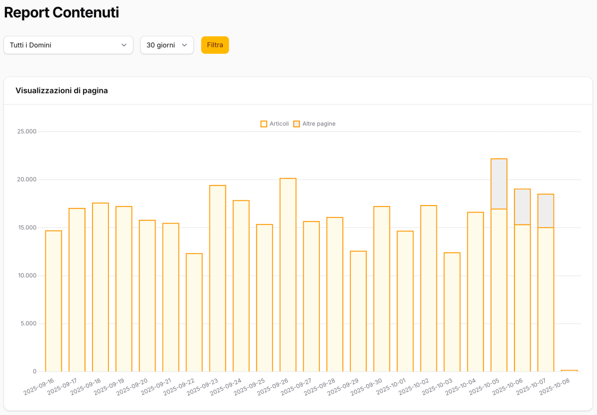 Nuovo stack Altre pagine