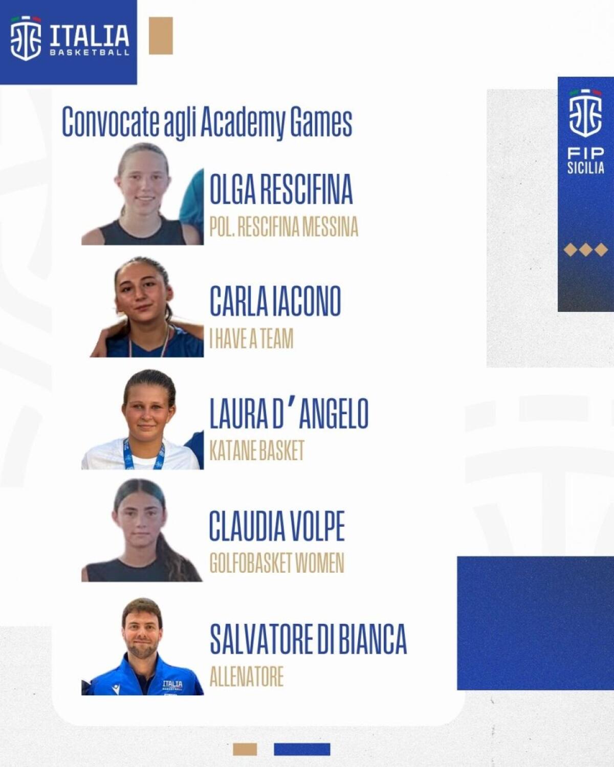 I talenti siciliani stravincono: FIP Sicilia svela le promesse del basket italiano! - 