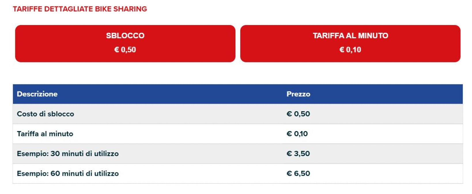 Il ritorno dello sharing a Catania: l’annuncio di Lungomare Liberato - Credit foto Lungomare Liberato