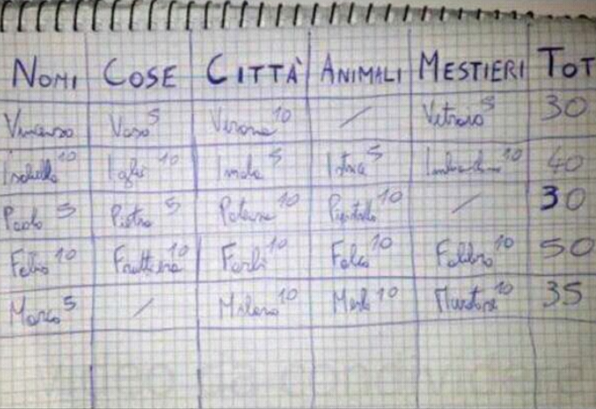 Nomi, Cose e Città: il gioco carta e penna che ha unito intere generazioni - 