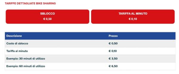 Il ritorno dello sharing a Catania: l’annuncio di Lungomare Liberato