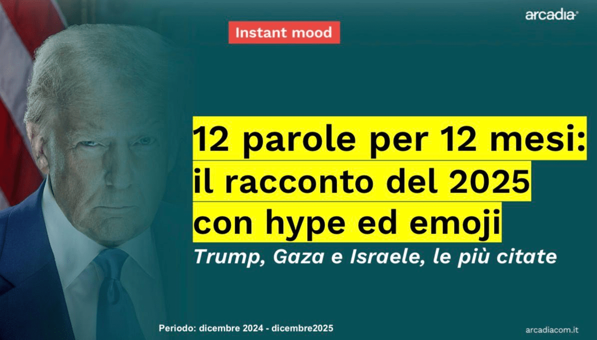 2025, Instant mood di Arcadia su 12 parole per 12 mesi: "Trump, Gaza e Israele le più citate" - 