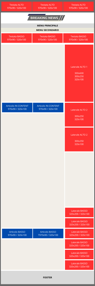 Mockup degli articoli