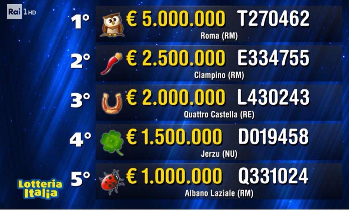 Lotteria Italia 2026, biglietto con premio da 5 milioni venduto a Roma - 