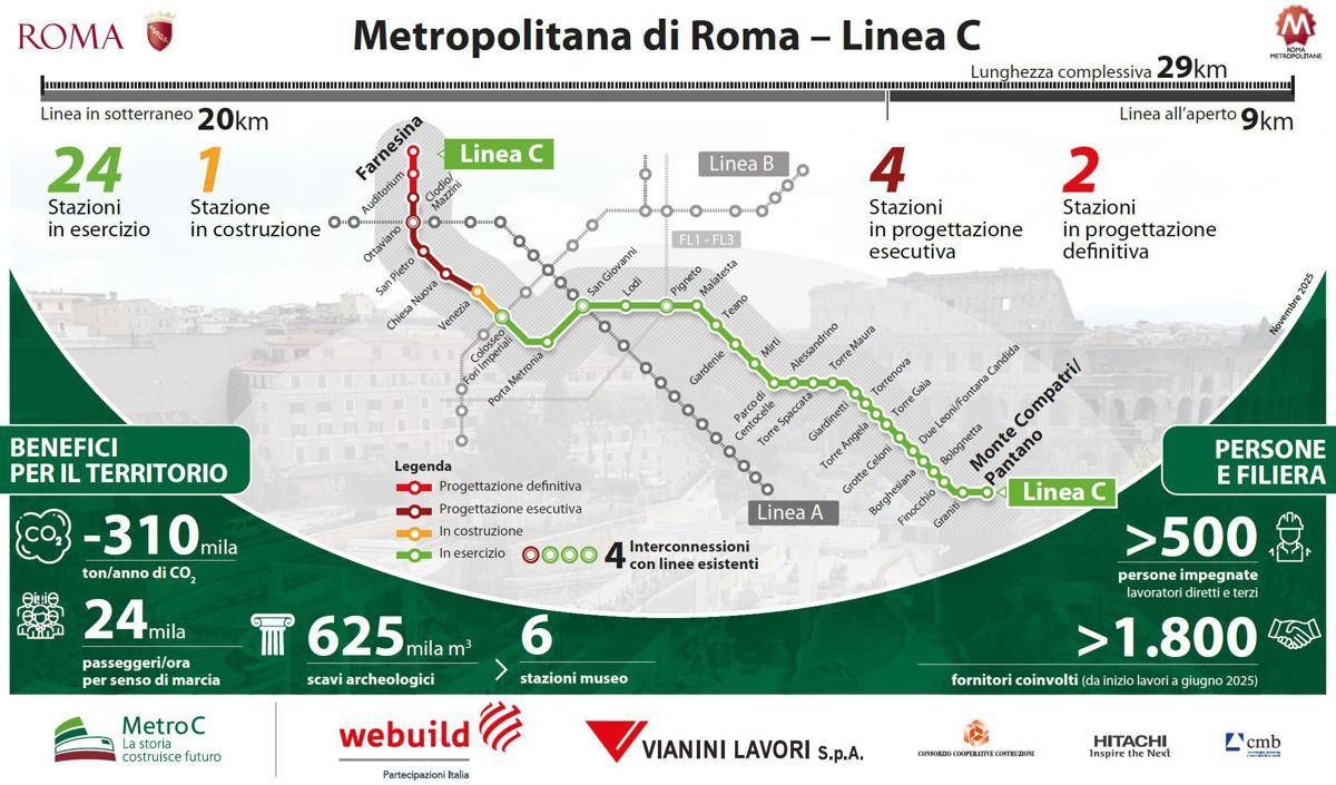 Webuild, affidato al Consorzio Metro C contratto da 776 milioni per nuova tratta t1 della metro di Roma - 