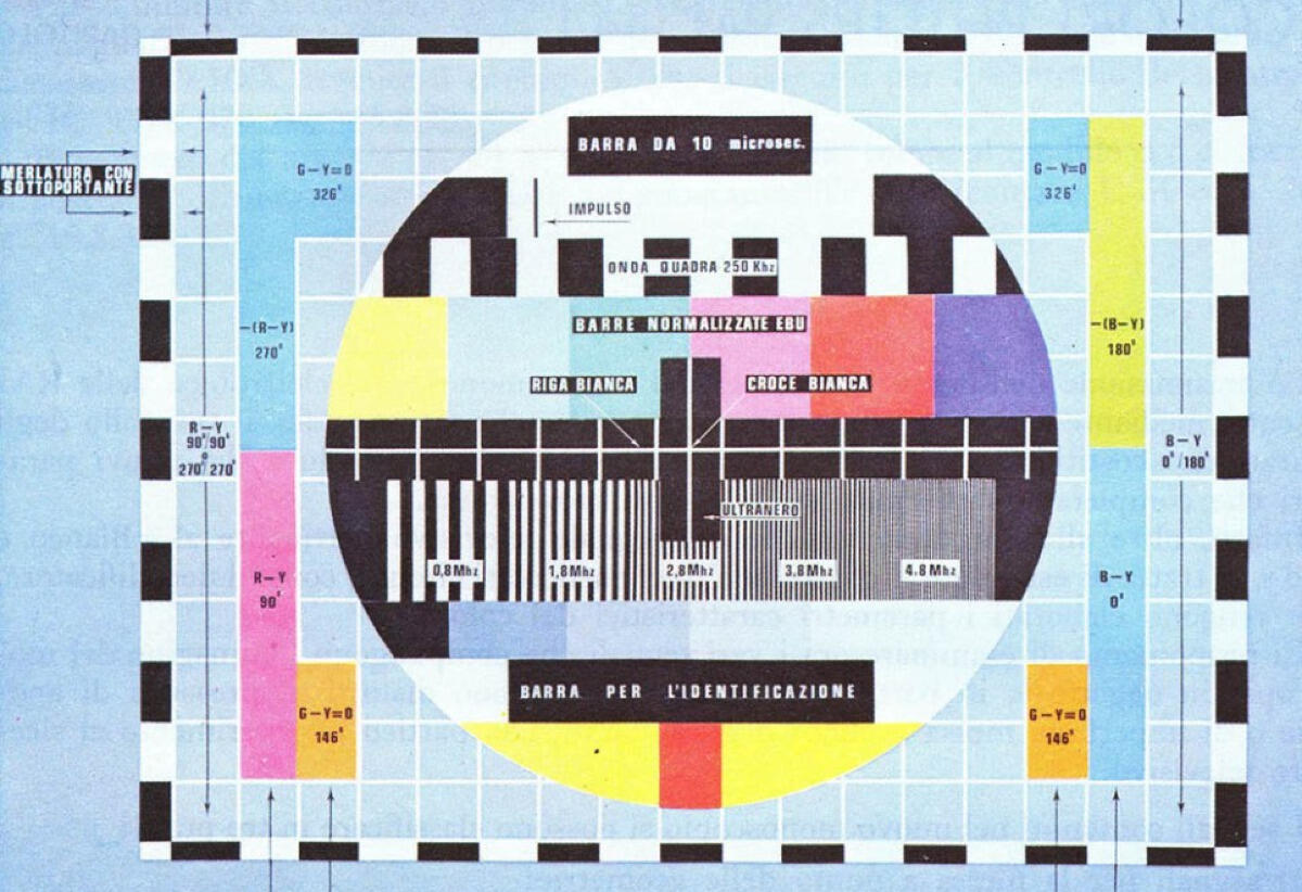 Iniziano ufficialmente le trasmissioni a colori della RAI: 49 anni di rivoluzione visiva nel cinema italiano - 