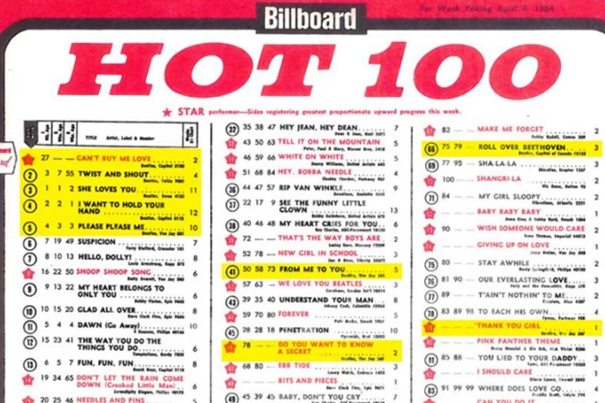 62 anni fa: I Beatles appaiono sulla classifica di Billboard per la prima volta e rivoluzionano la musica pop! - 