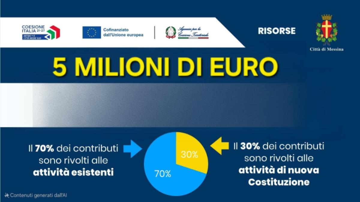 Comune di Messina approva 4,3 milioni di euro per il sostegno a 96 imprese locali - 