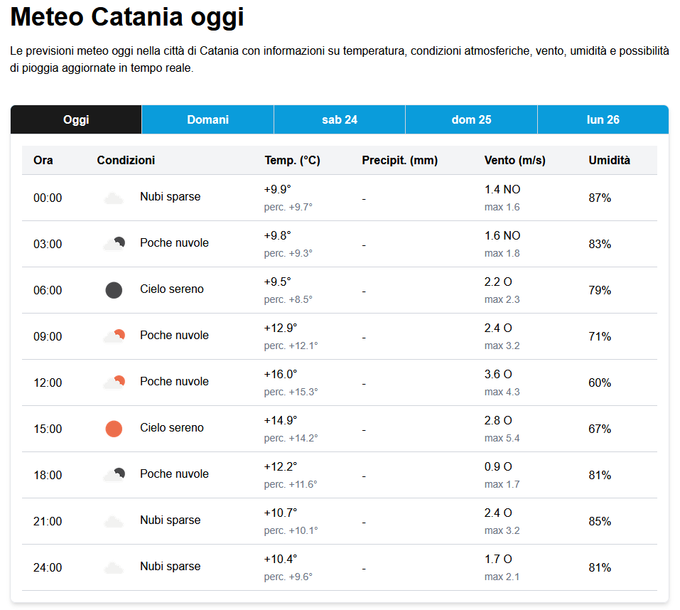 Esempio schermata Meteo
