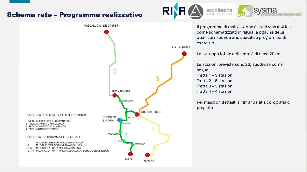 Catania e il rebus della mobilità: l'Etna Rail costa più di tre miliardi e apre uno scontro sulla priorità degli investimenti - 