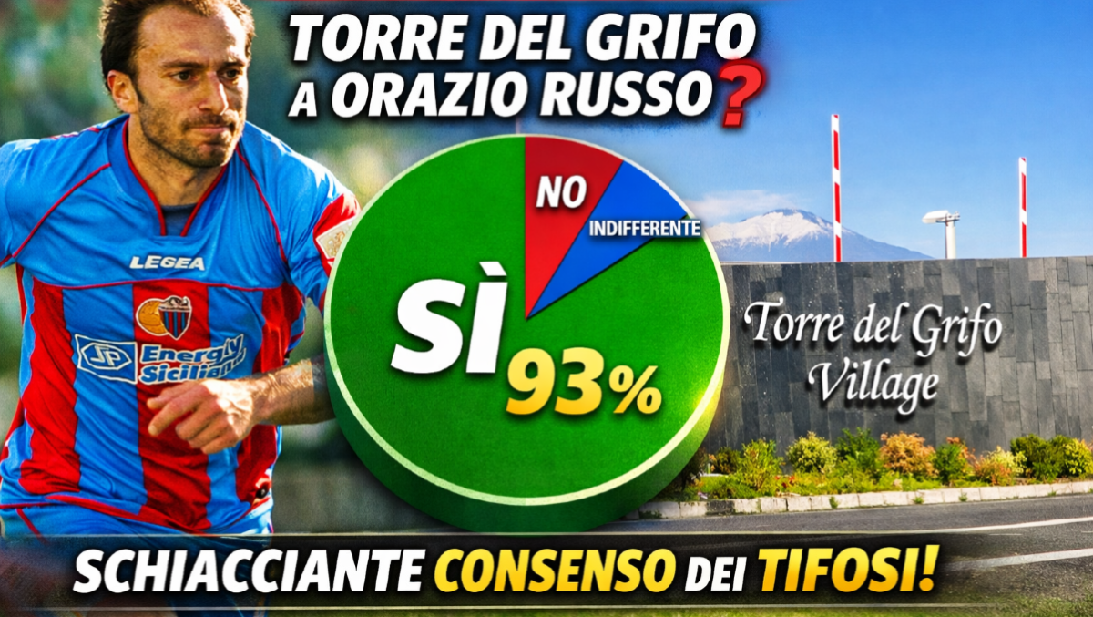 RISULTATI SONDAGGIO: In quanti favorevoli a intitolare Torre del Grifo a Orazio Russo (738 votanti) - 