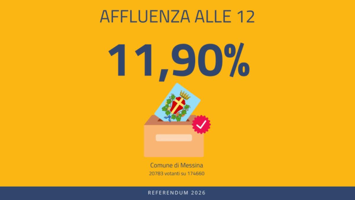 Affluenza alle urne al 11,90% nel Comune di Messina per il Referendum sulla Giustizia 2026 - 