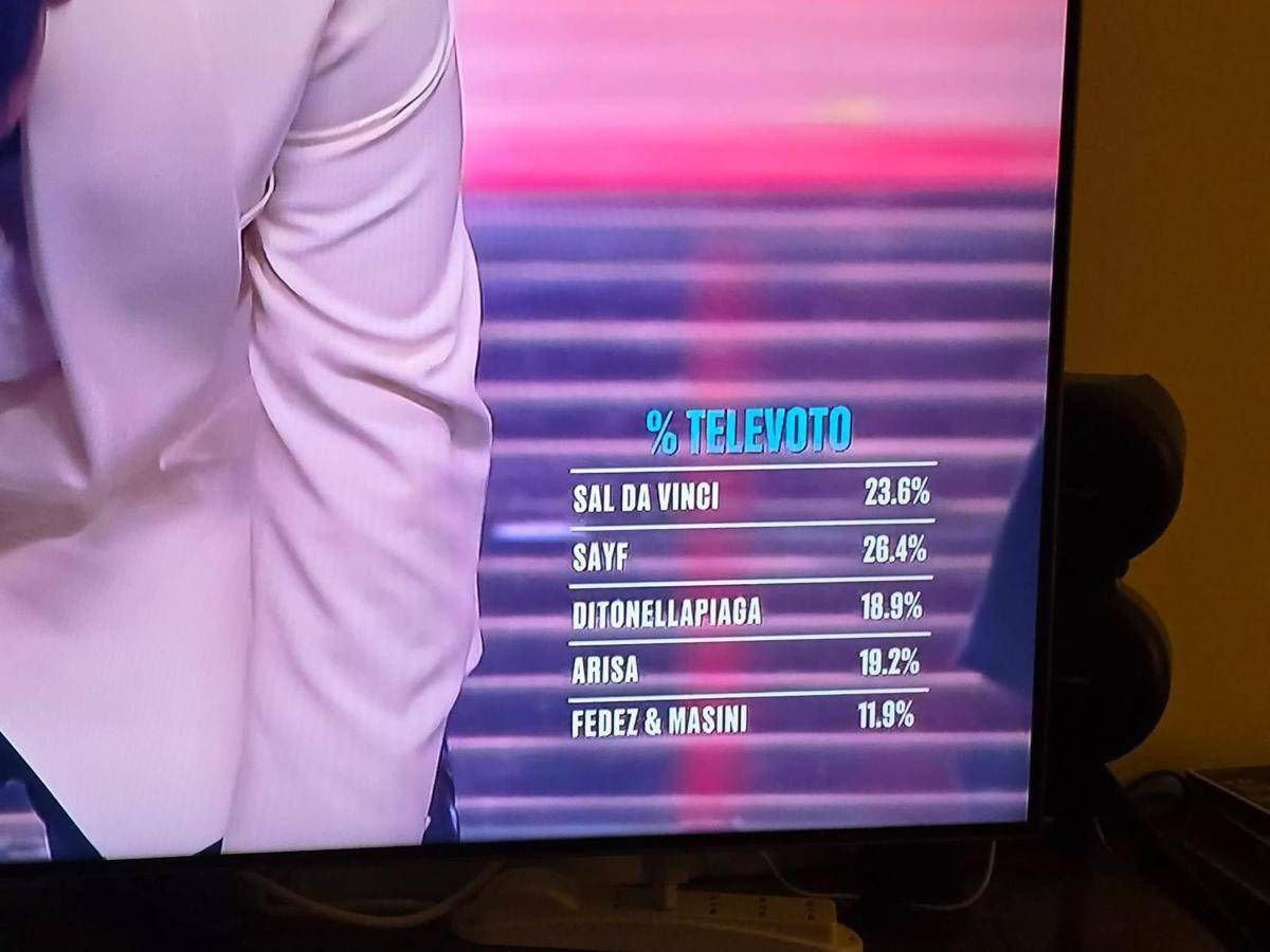 Sanremo, al televoto ha vinto Sayf: 26,4% contro il 23,6% di Sal Da Vinci - 