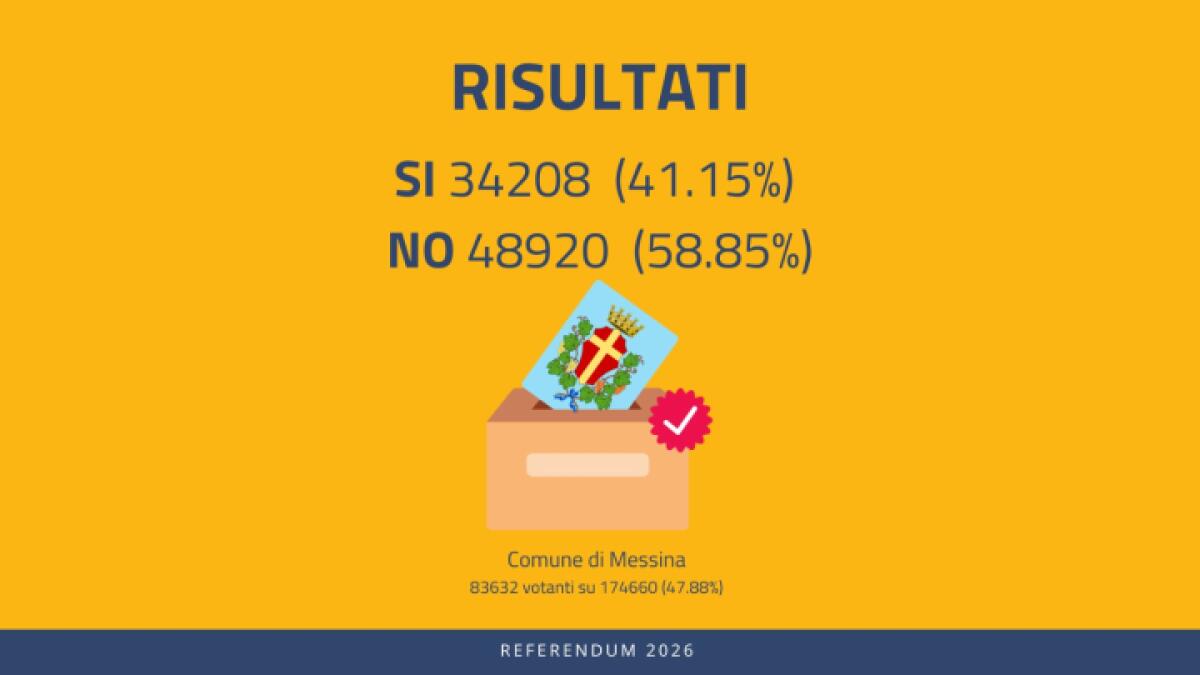 Scrutinio Completo del Referendum Costituzionale al Comune di Messina - 