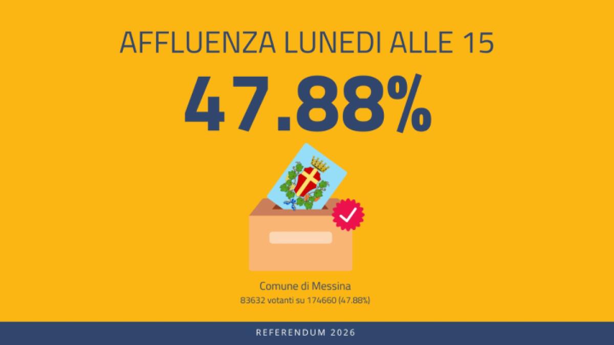 Affluenza alle urne significativa nel Comune di Messina per il referendum costituzionale 2026 - 