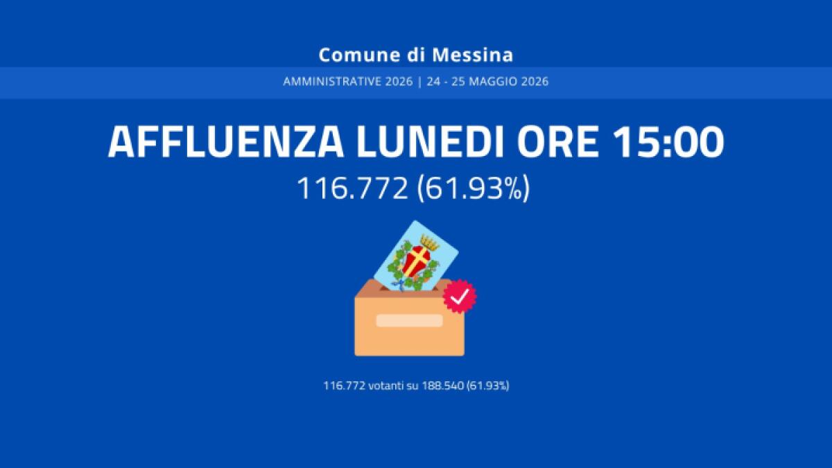 Affluenza al voto del 61,93% nel Comune di Messina alle ore 15. - 