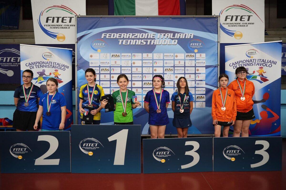 Successi e sfide per Fitet Sicilia ai Campionati Nazionali U13 e U11 di Terni - 
