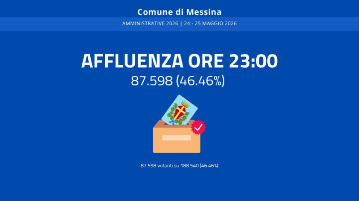Affluenza alle urne nel Comune di Messina: 87.598 votanti per le elezioni amministrative di oggi - 