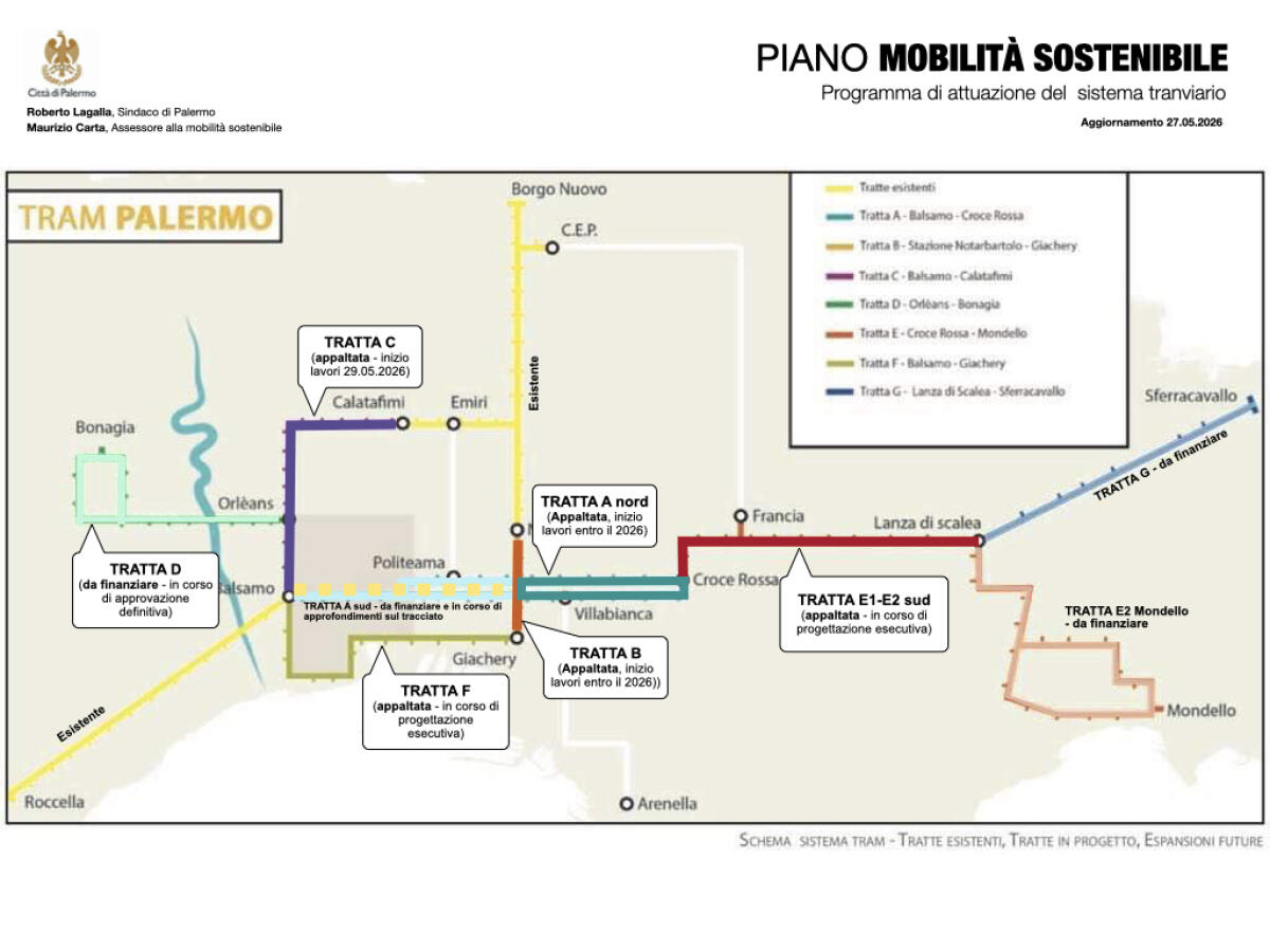 Palermo consegna i lavori della Tratta C: avviata la Fase I.1 del nuovo sistema tranviario - 