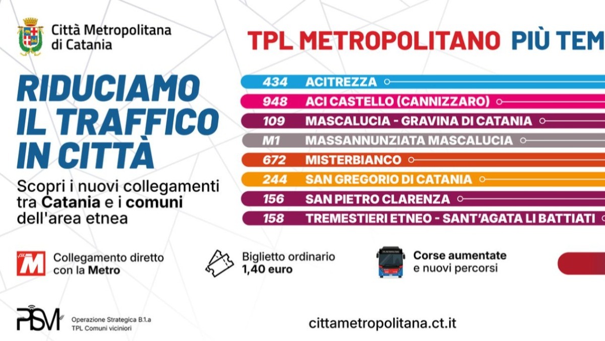 Linea 158: dal 1° luglio 2026 collegamento diretto tra Sant'Agata, Tremestieri e la stazione Metro Milo, tutti gli orari - Credit Foto AMTS Catania Spa