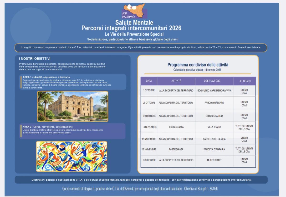 Palermo: l’Asp avvia "Le Vie della Prevenzione Special" per percorsi intercomunitari di salute mentale - 