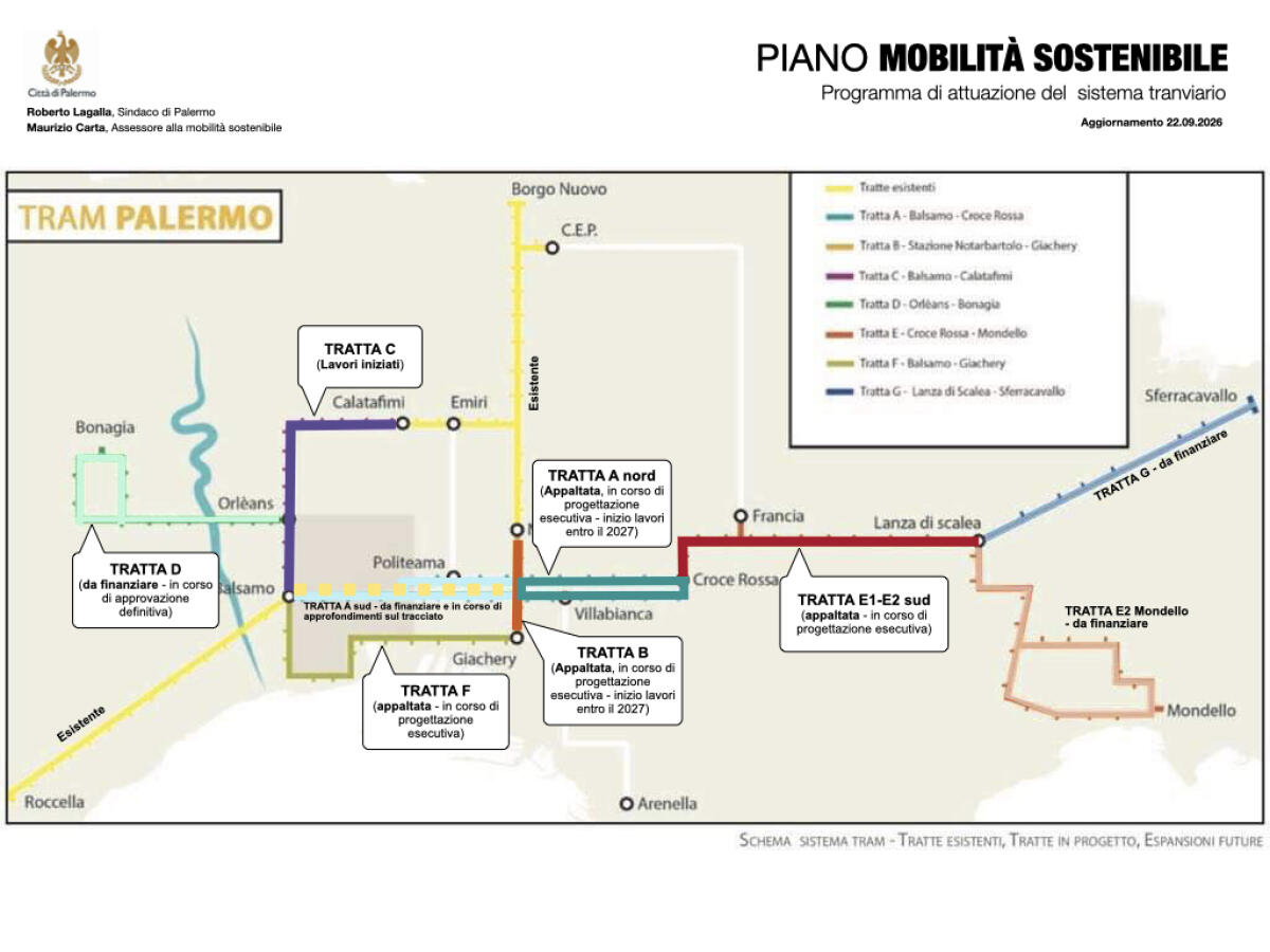 Palermo: avviato il progetto esecutivo per le tratte tranviarie A nord e B - 