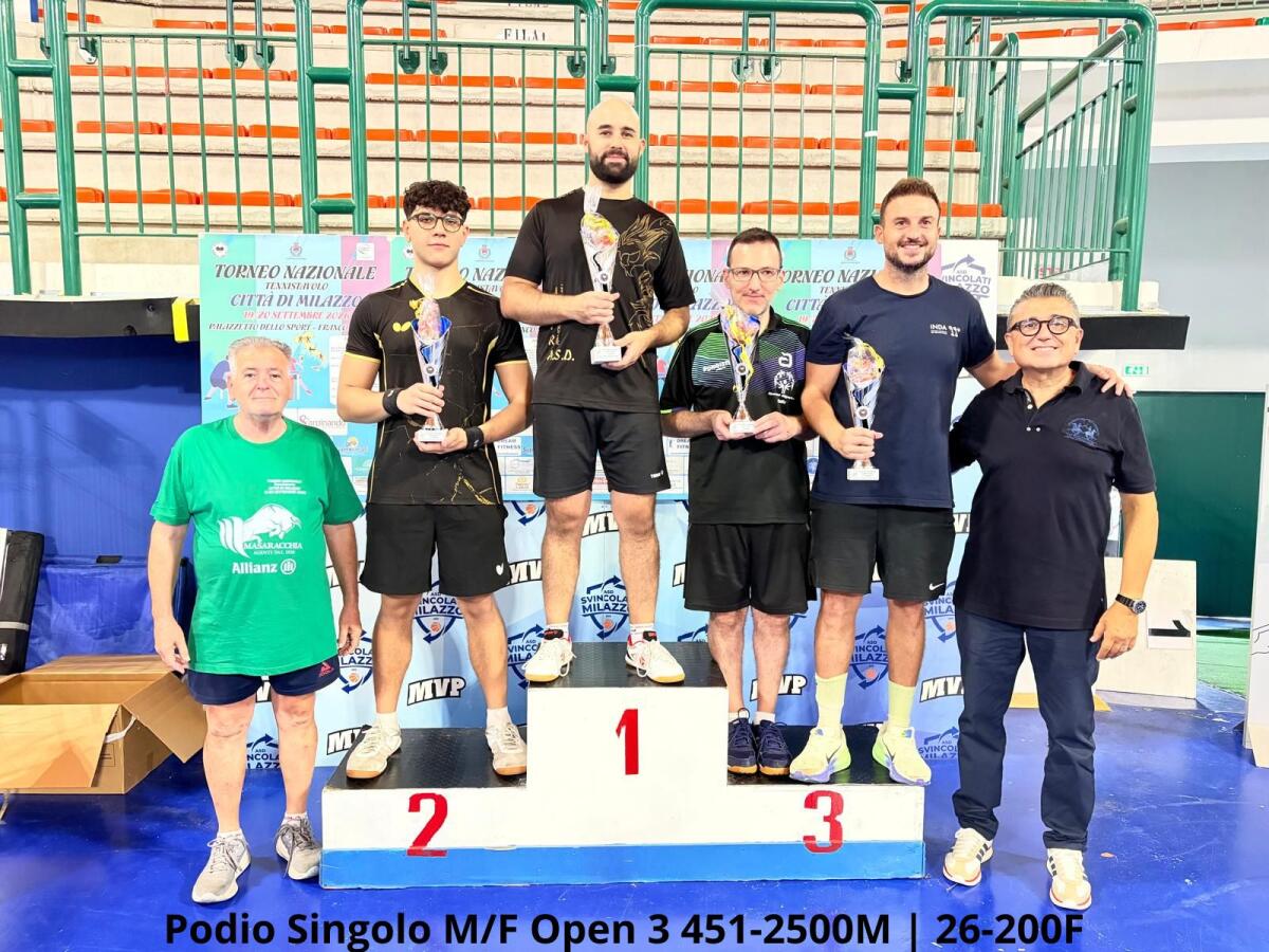 Milazzo ospita il 1° Trofeo Regionale Open: 183 atleti e sei categorie in due giorni di spettacolo - 