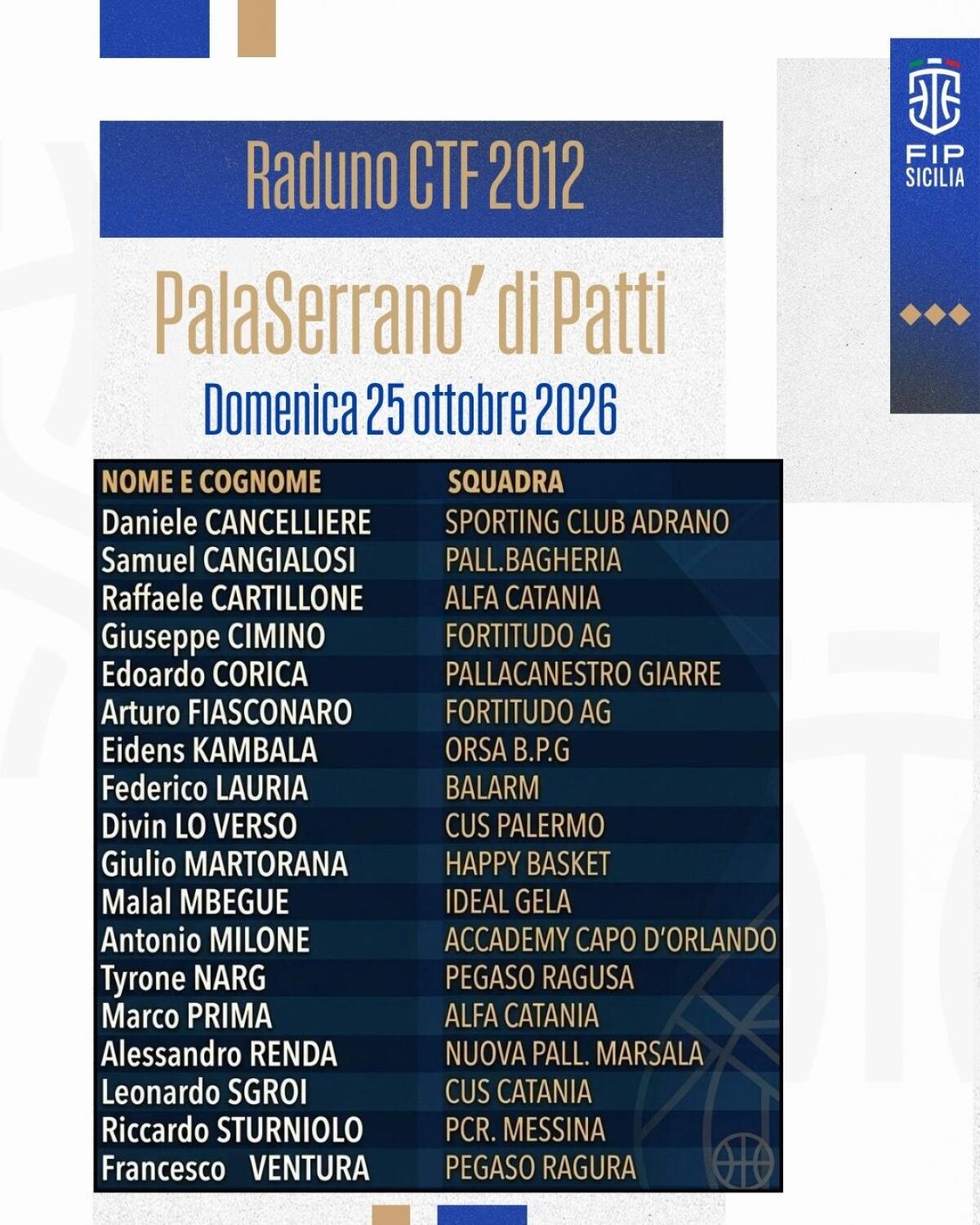 Under-15 Sicilia, raduno a Patti: 18 giovani in prova per 12 posti al Torneo del Mediterraneo - 