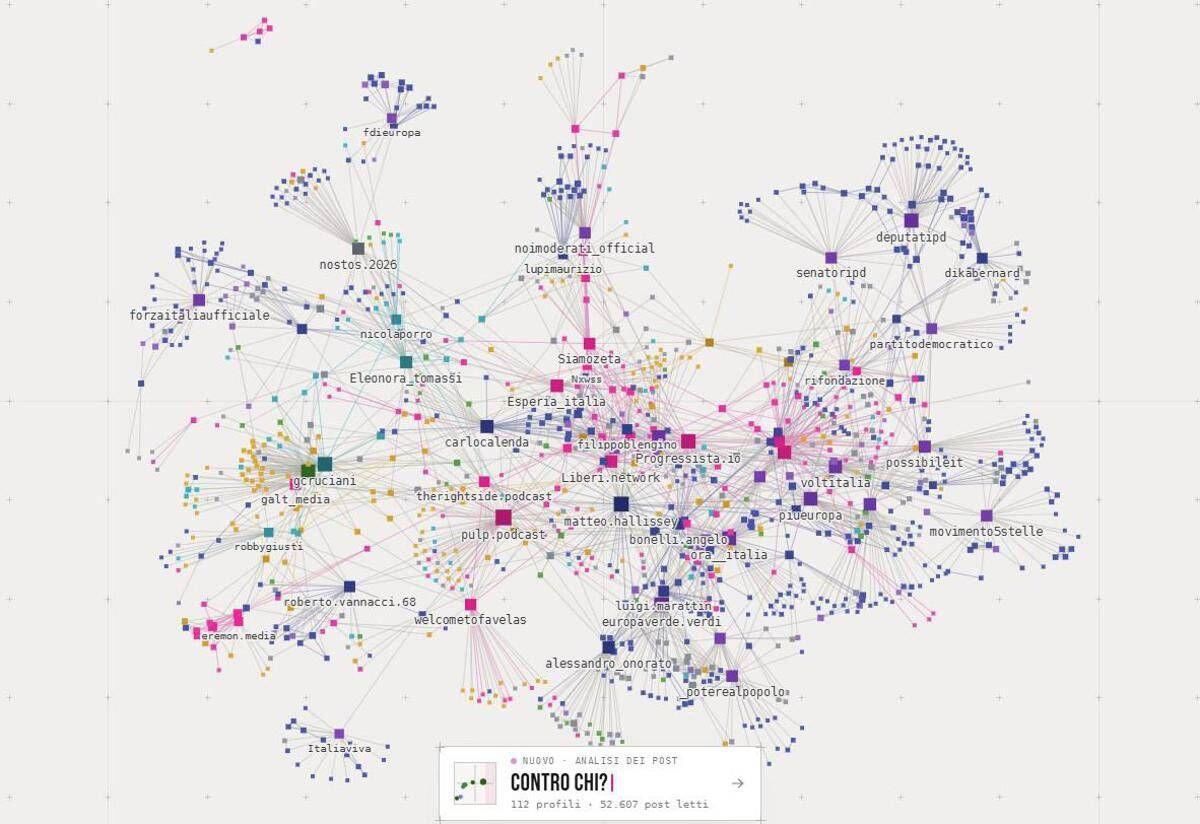 Ecosistemapolitico.it, la mappa del potere su Instagram: oltre mille profili e 1,5 miliardi di interazioni - 